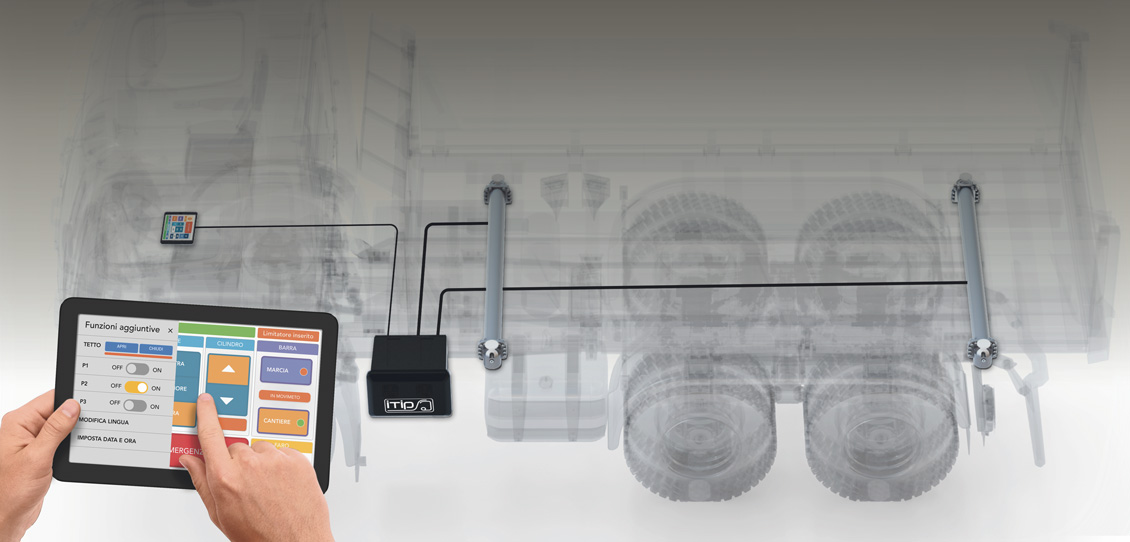 header itip schema